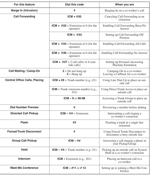 Table 1:  Dial Codes (by Feature)