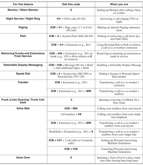 Table 1:  Dial Codes (by Feature)