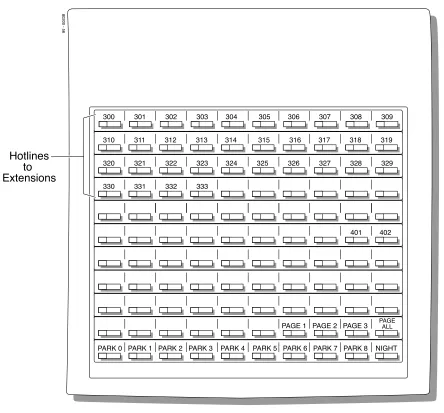 Figure 7: 110-Button DSS Console (DS1000)