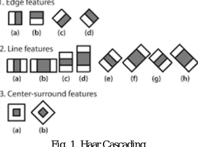 Fig. 2. KNN 