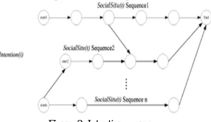 Figure 2: Intention sequence 