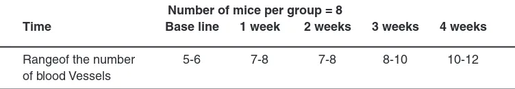 Table 4: Group of diseased mice with cancer irradiated with laser (group D)