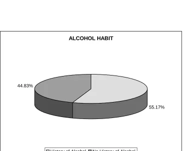 TABLE - 4: ALCOHOLISM - CORRELATION  