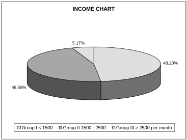 TABLE: 6 - INCOME ANALYSIS 