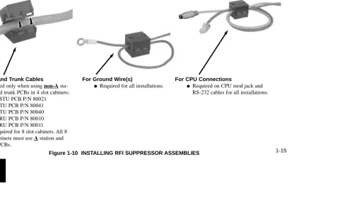 Figure 1-10  INSTALLING RFI SUPPRESSOR ASSEMBLIES