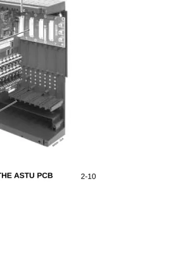 Figure 2-8  ANALOG STATION (ASTU) PCB
