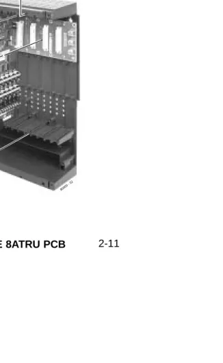 Figure 2-11  INSTALLING THE 8ATRU PCB