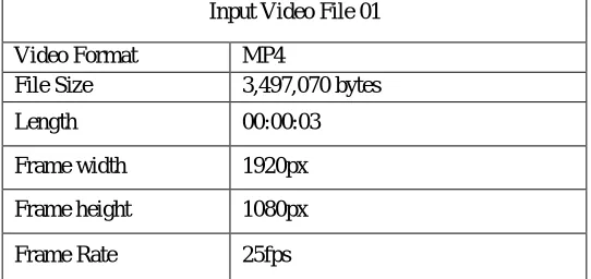 Table 1 Input video file 01 for comparison 