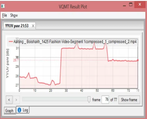 Table 2: Input video file 02 for comparison 