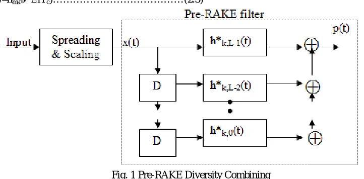 Fig. 1 Pre-RAKE Diversity Combining 