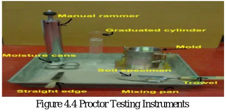 Figure 4.4 Proctor Testing Instruments 