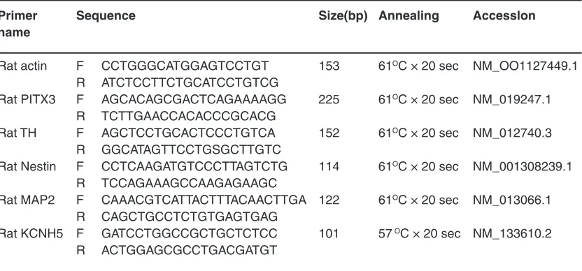 Table 1: Total cellular RNA  was analyzed using the primers against several neural markers