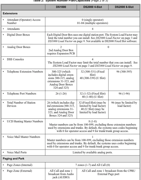 Table 2:  System Number Plan/Capacities (Page 2 of 3)