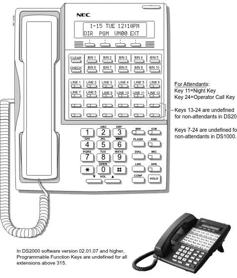 Figure 6:  34-Button Display Telephone (U Slot and DS1000)