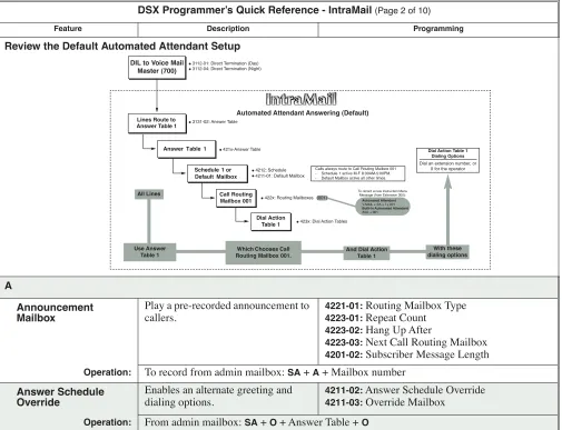 Use AnswerTable 1Which Chooses Call