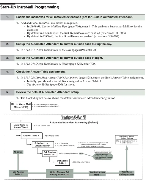 Use AnswerTable 1Which Chooses Call
