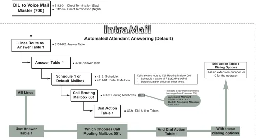 Use AnswerTable 1Which Chooses Call