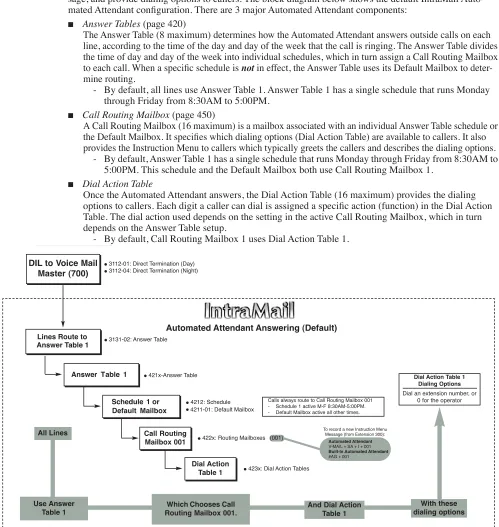 Table. The dial action used depends on the setting in the active Call Routing Mailbox, which in turn 