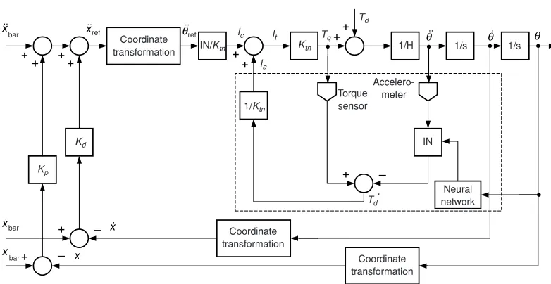 Figure 7Fuzzy concept