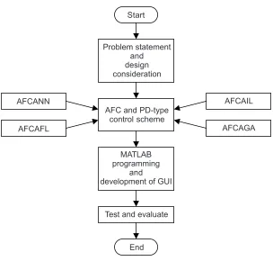 Figure 1Approach used in the study