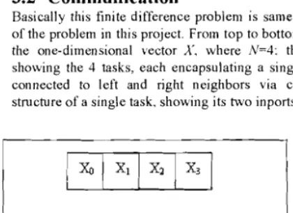 Figure 3. A parallel algorithms for the finitl' difference problem 