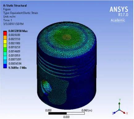 Fig 2 Deformation of Al alloy piston 