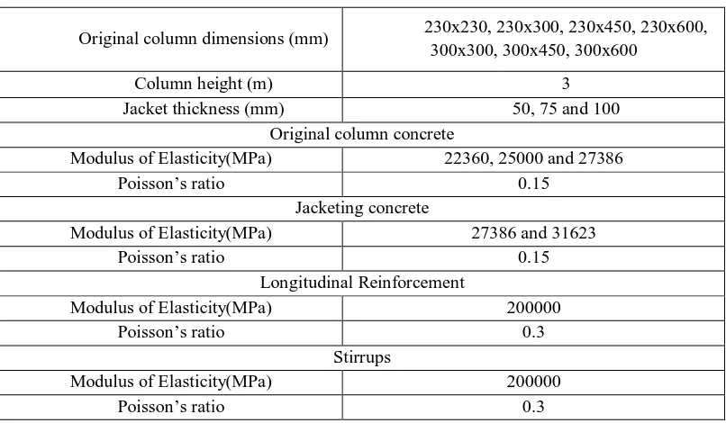 Table 3: Geometrical and material properties 