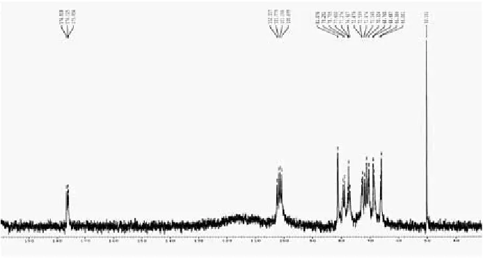 Fig. 2. Germany) with operating frequency 62.9 mHz in D13Ñ-HPL specter of alginic acid produced by the NMR spectrometer Bruker –Physic WM-300 (Bruker,2O at 70 °Ñ