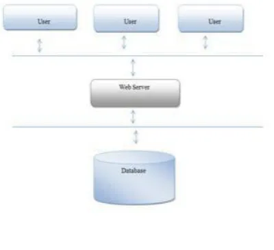 Figure 1. Architecture design 