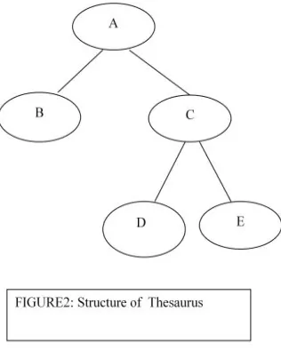 Figure 2. Tree with five nodes and four edges 