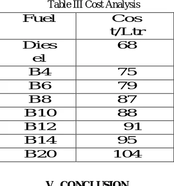 Table III Cost Analysis 