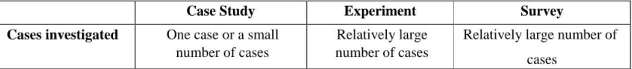 Table 6-1 Case Study vs. Experiment and Survey 