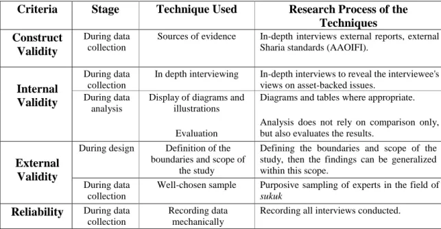 Table 6-3 Different Criteria for Case Study Research 