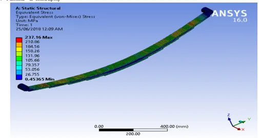 Fig. 4- Total deformation of steel multi-leaf spring at maximum load of 7125N 