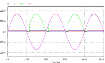 Fig 5: PSIM Software based Full bridge Rectifier 