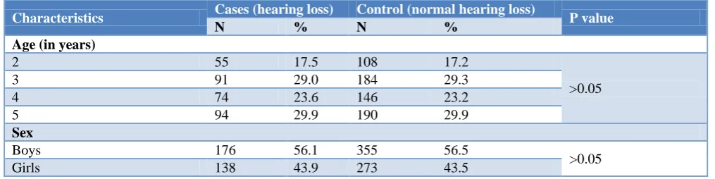 Table 1: Characteristics of the studied participants (n=942). 