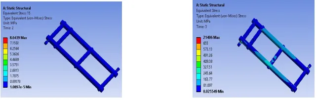 Fig. 6 Von misses stress plots of rear bracket 