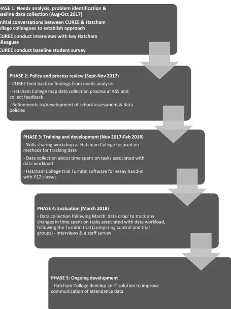 Figure 1: Enquiry process 