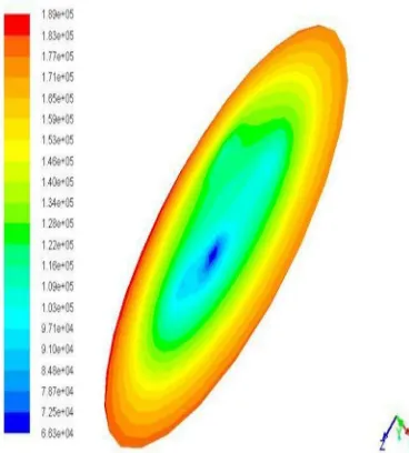 Fig    4.3 Reynolds number at inlet in heat exchanger with twist tape 