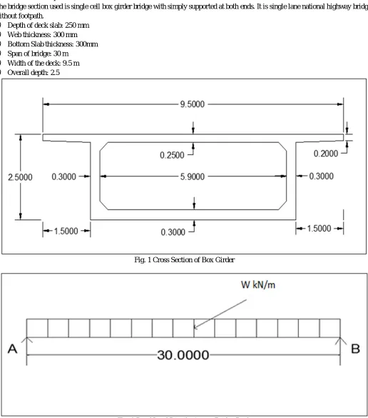 Fig. 1 Cross Section of Box Girder 