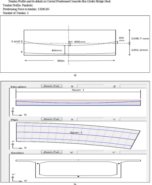Fig. 3  Position of Parabolic Tendon Profile in Concrete Box Girder 
