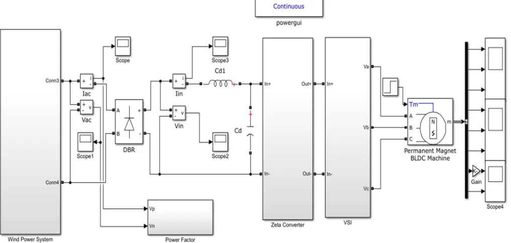 Fig. 3 Simulink model of the proposed BLDC motor drive system 