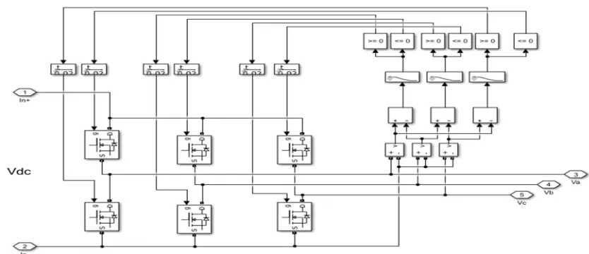 Fig. 4 Simulink model of the wind power system 