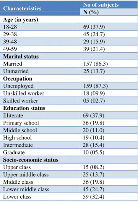 Table 1: Distribution of study subjects according to their socio-demographic characteristics (n=182)