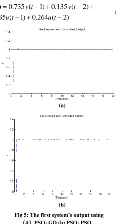 Fig 5: The first system’s output using (a) PSO+GD (b) PSO+PSO 