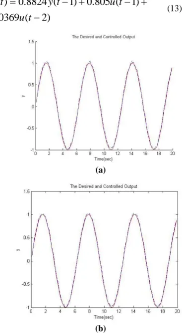 Fig 8: The second system’s output using 