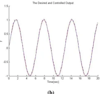 Fig 12: The third system’s output using 