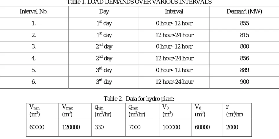 Table 3.  Parameters chosen for implementation 
