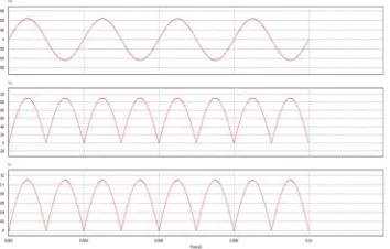 Fig. 7: Circuit Diagram of R -Load   