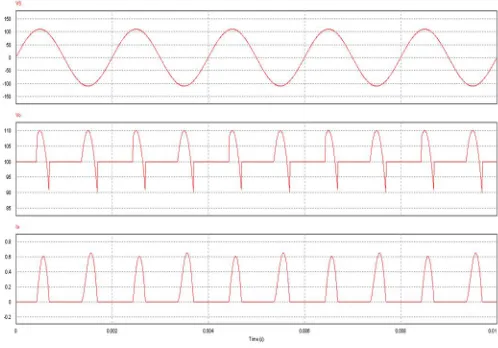 Fig. 10: Waveforms for R - Load 